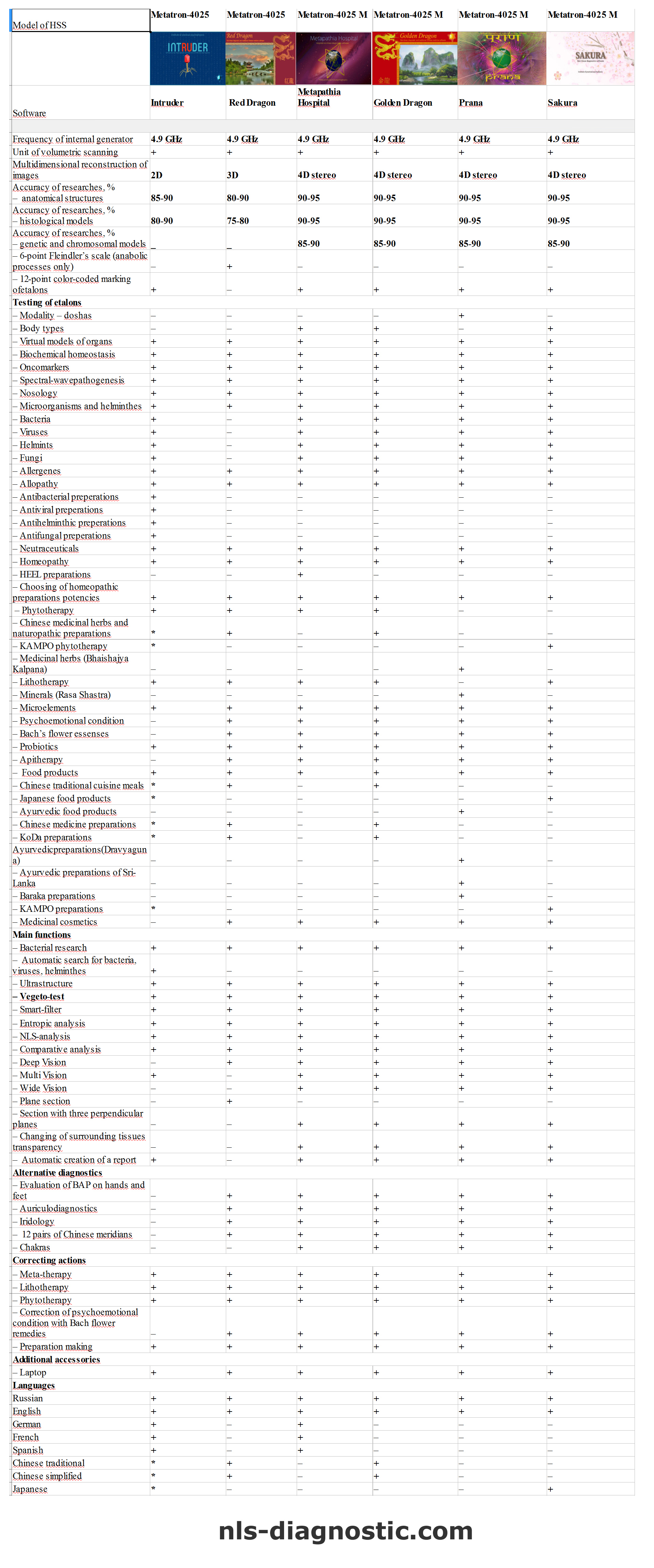 Compare Latest Edition NLS Devices