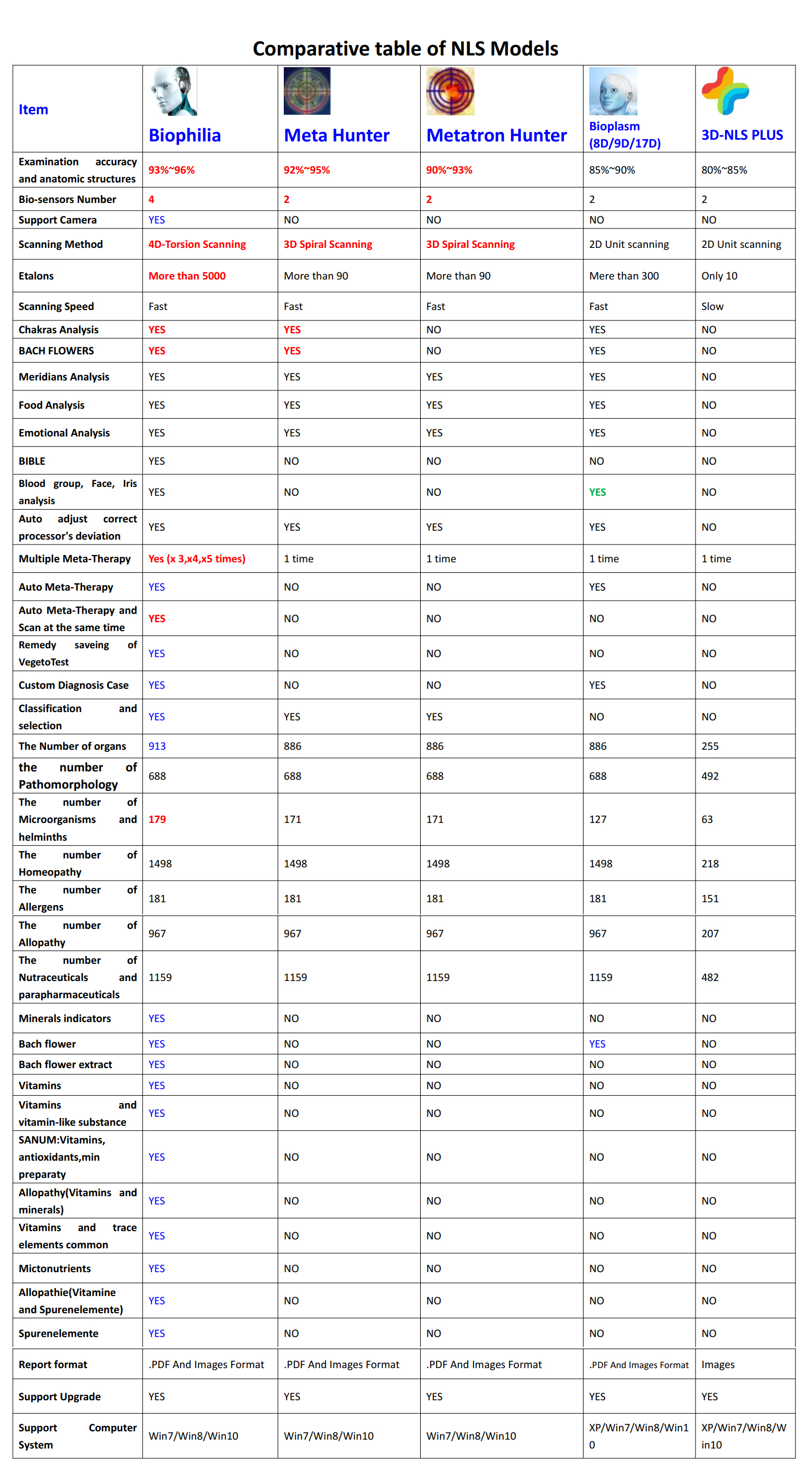Compare NLS Devices